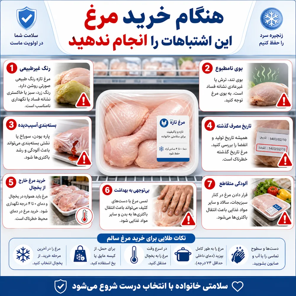هنگام خرید مرغ چه اشتباهاتی را نباید انجام دهیم؟